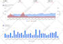 setup your google ads PPC campaign