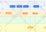 create and recreate any diagram in visio, lucidchart, draw and miro