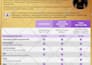 design, format, revamp business proposal, or any document to look professional
