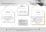 create social media contents