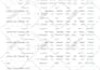 prepare your industry standard screenplay budget