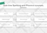 design and redesign modern powerpoint presentation professionally