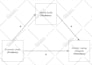 draw flowchart, swimlanes, process map, workflow, organization chart by visio