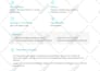 design your PDF word documents and ebooks in canva