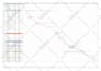 create a gantt chart and project plan with microsoft project or excel