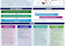 design professional medical and academic poster presentation