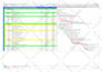 create project schedule or do any other task in primavera p6