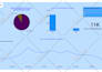 design interactive power bi dashboards and visualizations
