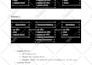 do er diagrams, sql queries and all database administration