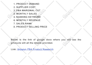do expert amazon fba product research for fba private label