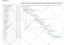 create serverless AWS amplify app