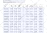 design auto calculated excel invoice, quotation, company letterhead