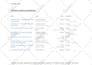create custom and lookalike audiences for your facebook ads strategy