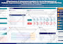design scientific, medical, academic research conference poster presentation