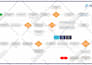create and recreate any diagram in visio, lucidchart, draw and miro