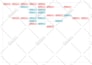 do all project management tasks including schedules and project management plans