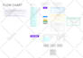 design simple mind map in 24 hours