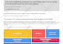 write and distribute a press release to google news, ap news, and hundreds more