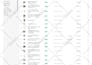 do wordpress SEO optimization onpage and technical