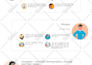 create user journey maps and workflow diagrams