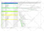 create primavera p6 schedule, gantt chart, resource allocation and s curves