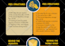 do video creation and video submission to 20 high PR sites