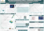 design scientific poster and research poster