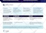design a modern business flyer for marketing and promotion