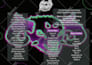 design modern info graphic,flowchart,pie chart or diagrams