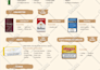 create a professional brochure, catalog, price list