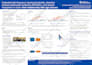 do research scientific company poster presentation design for conferences