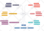 create colorful  mind or concept map within 24 hours