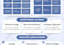 make research science presentation slides for all subjects in powerpoint