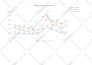 develop bar or pie or line graphs and charts