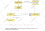 draw data flow diagrams, flow charts, erd and graphs