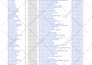 do create 100 high da 80 plus  dofollow profile backlinks