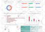 create intuitive and interactive tableau dashboards and solutions