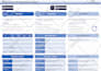 do flowchart, pie chart, flow process, infographic design
