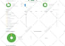 fix technical SEO, ahrefs, semrush errors and do complete website audit