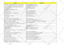 do b2b leads, google map scraping, lead generation