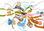 draw mind map to enhance your productivity and creativity