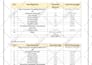 develop your fertilizer products