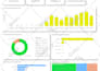 design interactive power bi dashboards and visualizations