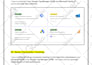 be your google ads manager