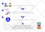 design a strategic business roadmap and data visualization infographic
