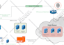 design and recreate professional network diagram in visio