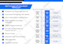 design interactive adobe acrobat PDF fillable form with calculations
