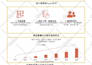 translate english to simplified, traditional chinese