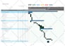 create project schedule timeline gantt chart using microsoft excel