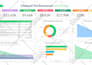 design interactive power bi dashboards and visualizations